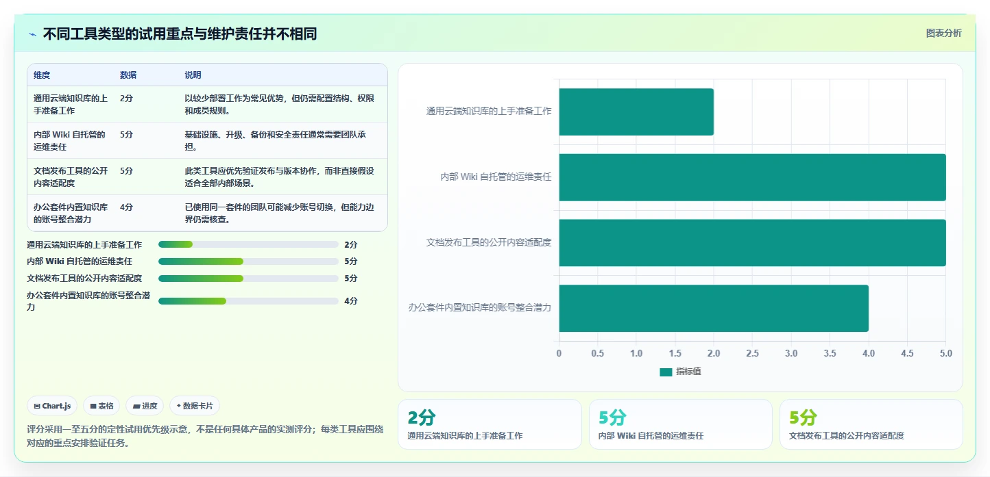 2026年低成本的Confluence替代软件哪些值得尝试?深度测评与精选推荐