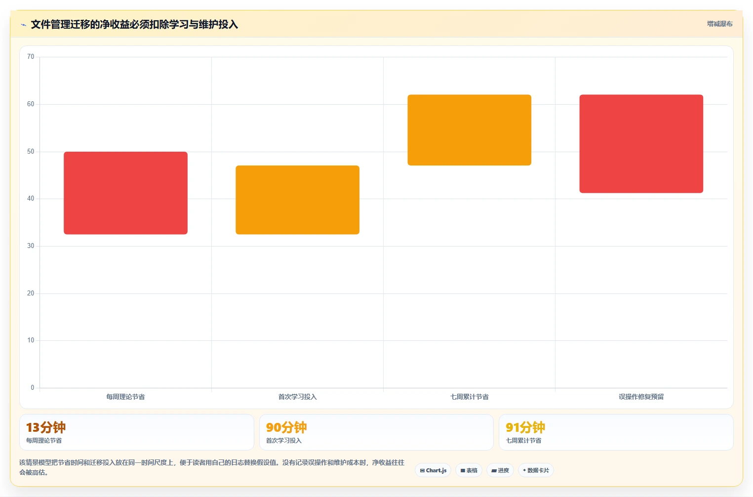 2026年效率之选：7款顶级文件管理工具随机选取方案对比
