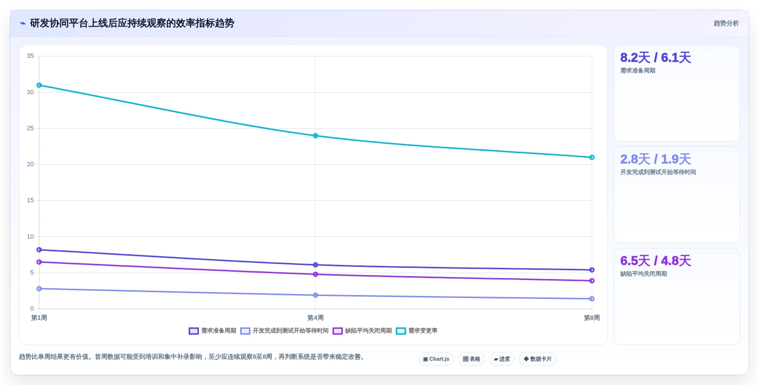 研发效率提升必备:2026年最值得投资的5款项目管理系统PLM
