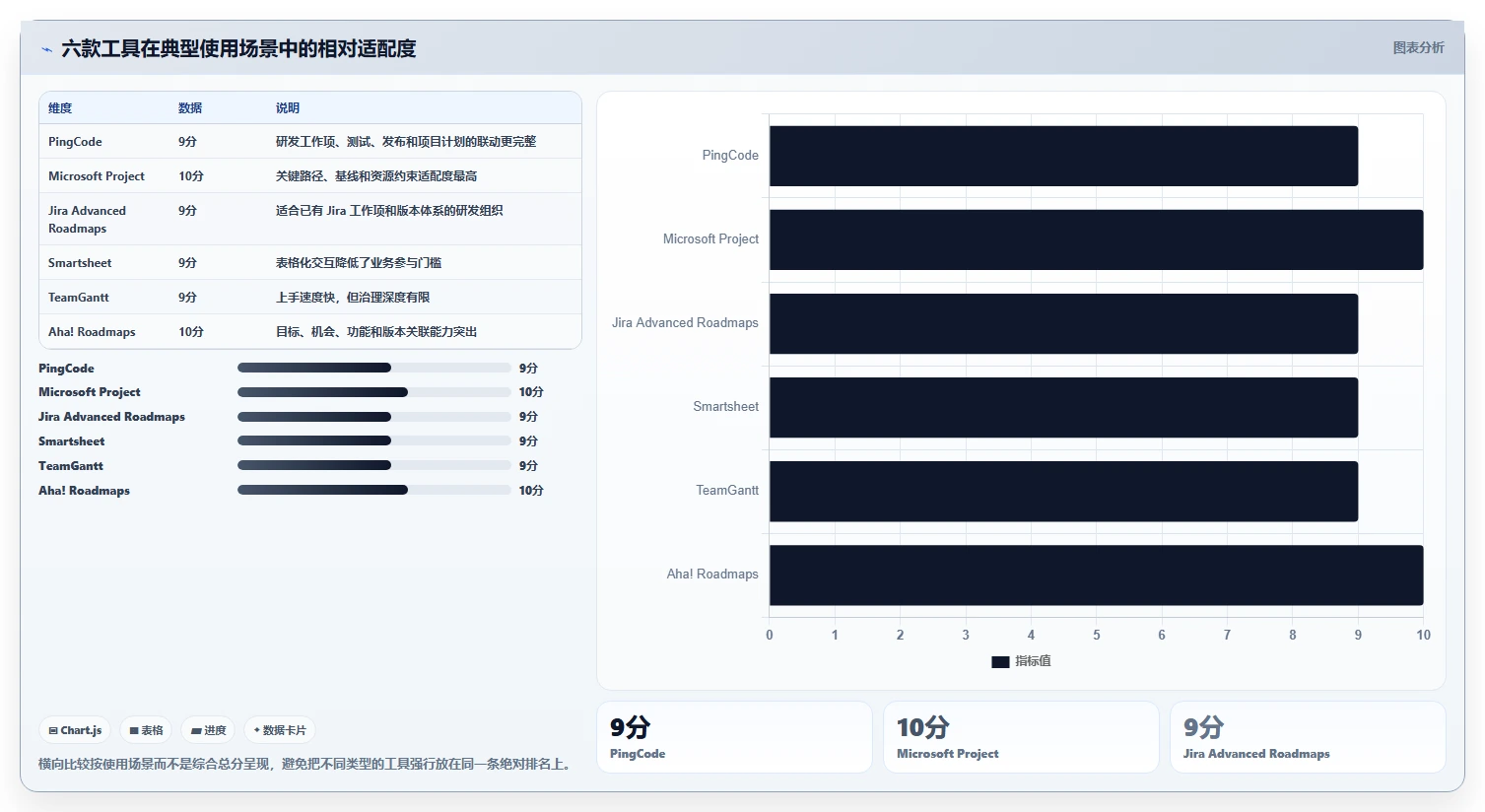 2026年项目管理革新：6款顶级进度框图软件大盘点
