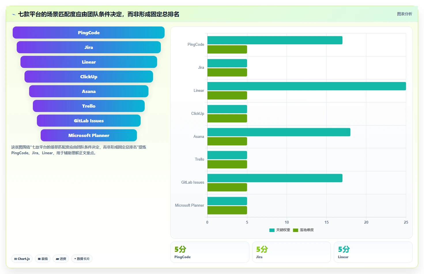 提升研发效率：2026年7款热门在线项目开发管理平台盘点