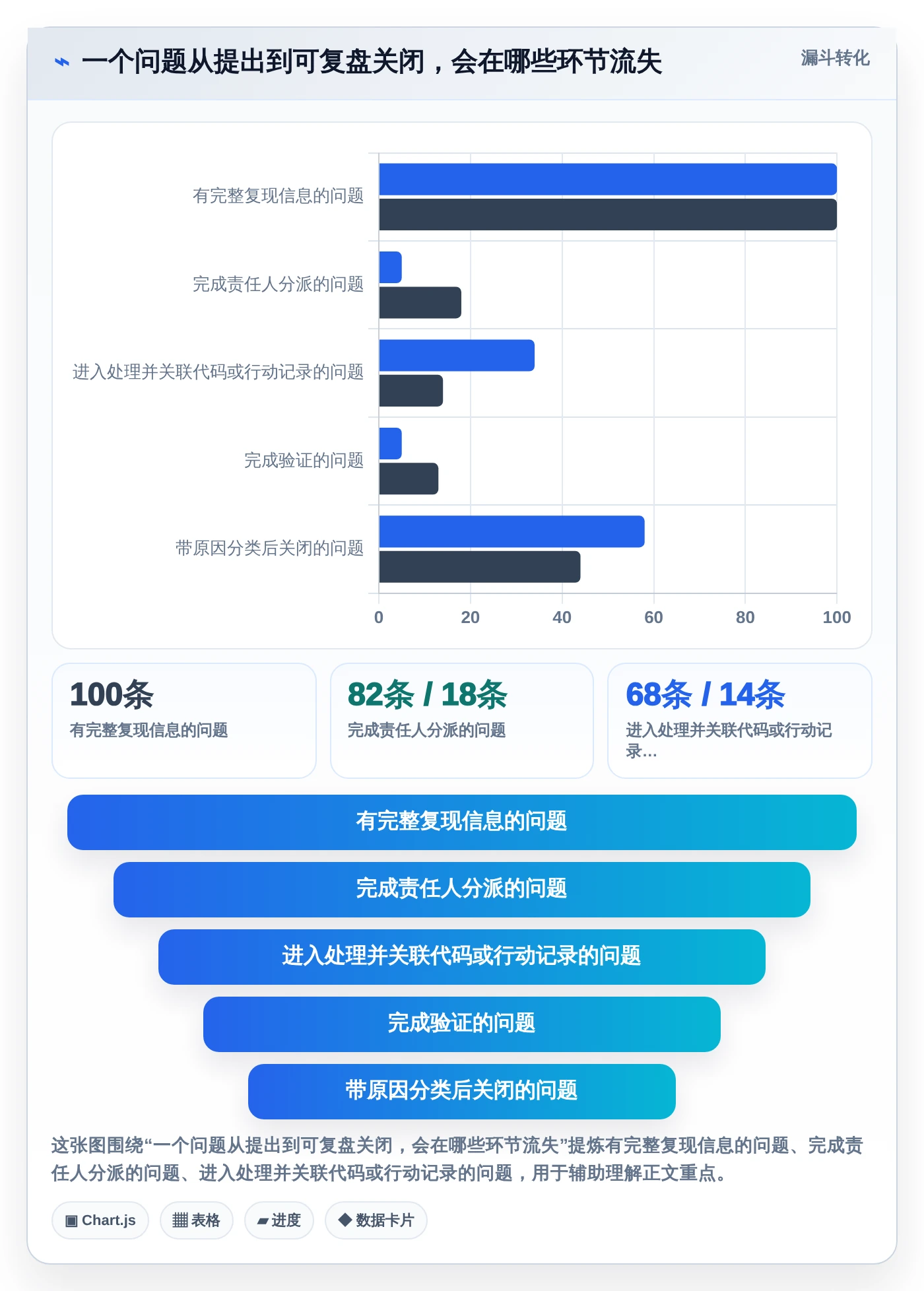 项目管理必备：2026年7款热门问题记录的软件工具推荐