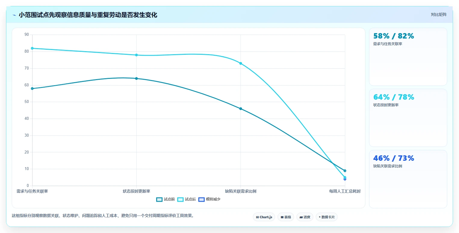 2026 年研发项目管理软件选型指南：7 款主流工具深度对比