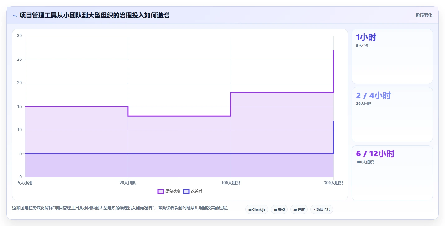 突破效率瓶颈:2026年7款顶级超易项目管理软件工具盘点