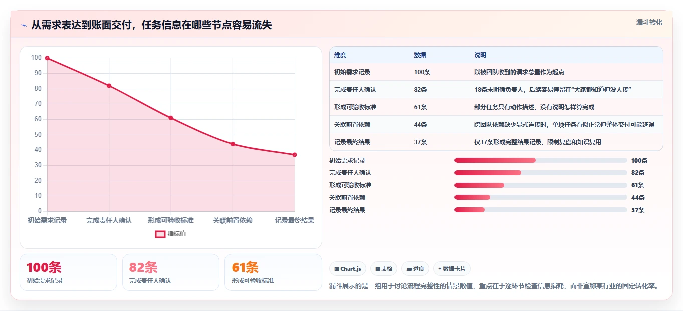 项目管理新趋势:2026年最值得投资的8大待办类软件