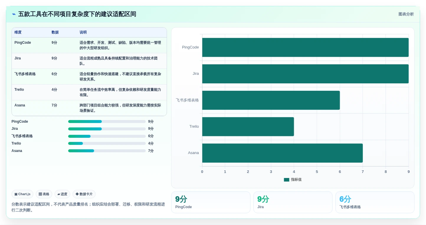 提升研发效率:2026年不可错过的5款记录项目进度的工具推荐