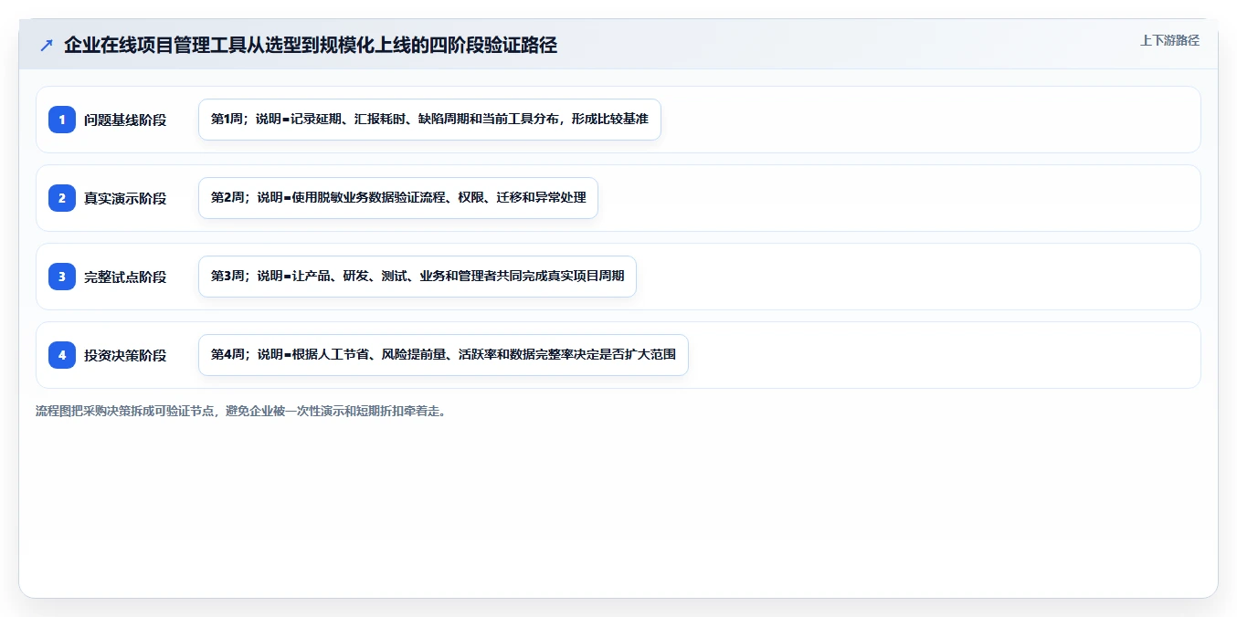 效率革命：2026年最值得投资的5大阿里在线项目管理工具
