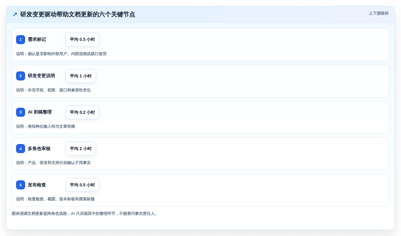 2026年必备:5大帮助文档生成工具全面对比与选择指南