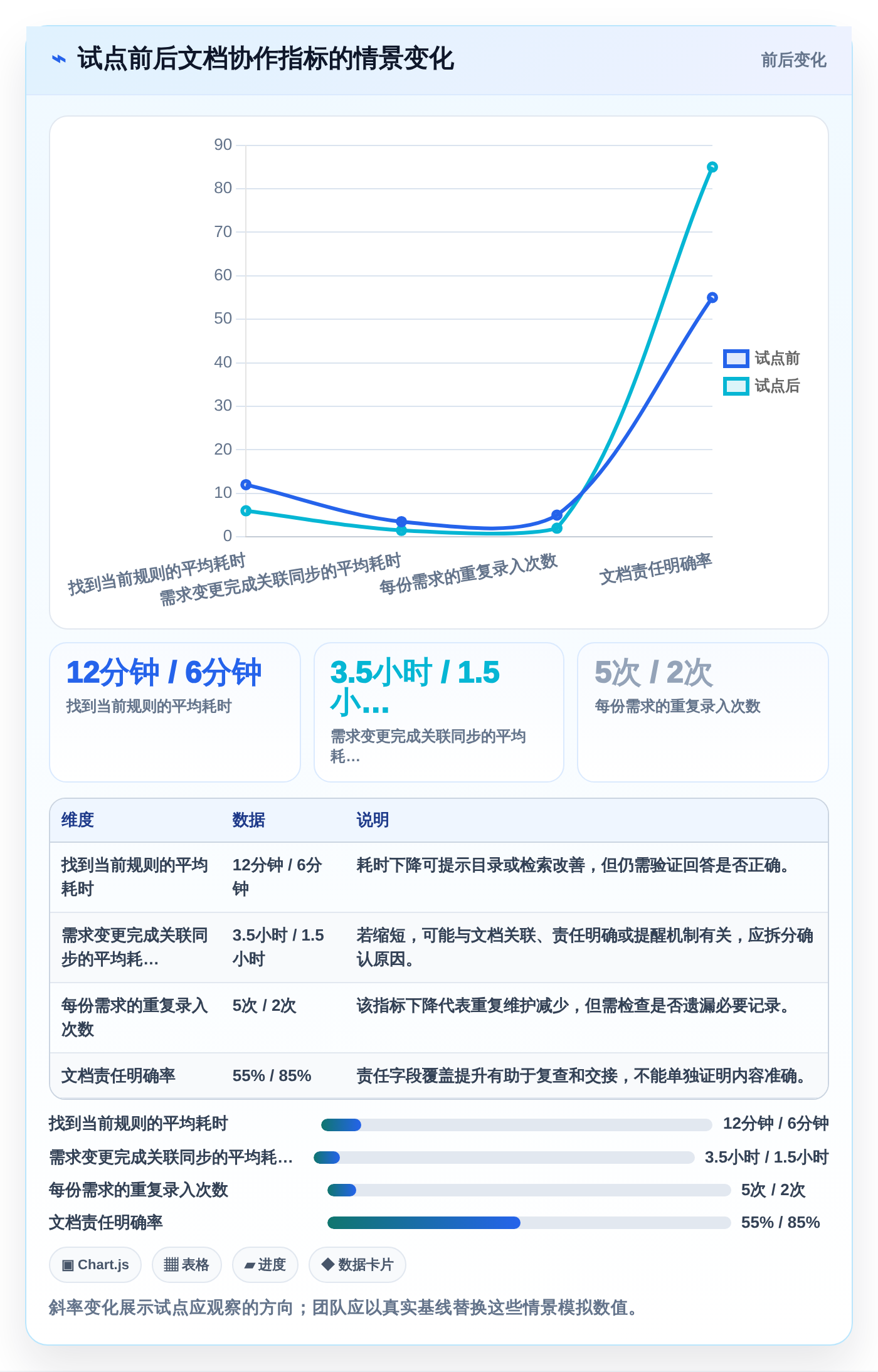 产品经理必看:2026年Top 5比较好用的撰写产品文档的软件有哪些推荐