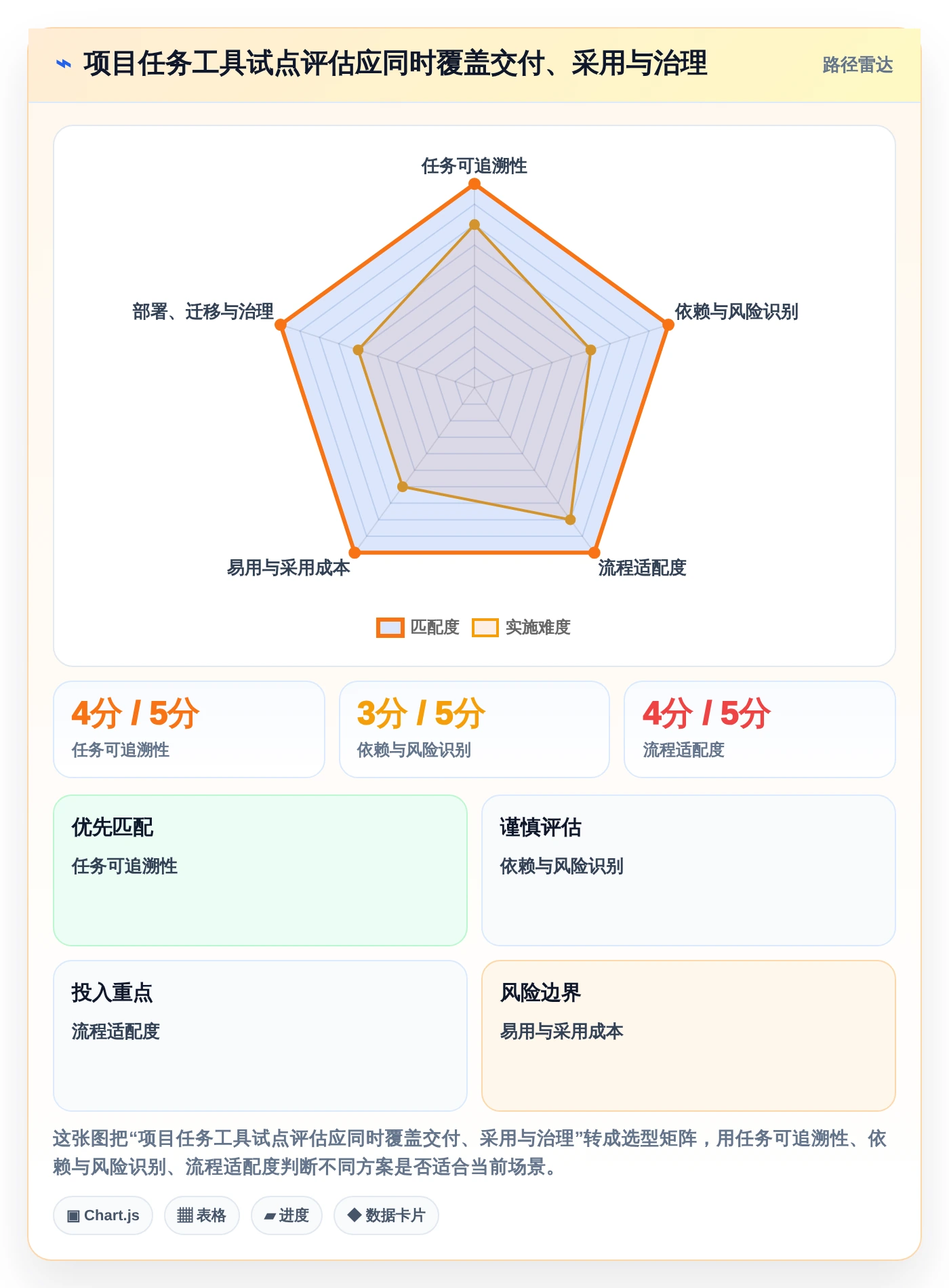 项目经理福音:2026年5款革新性项目任务跟进表工具推荐