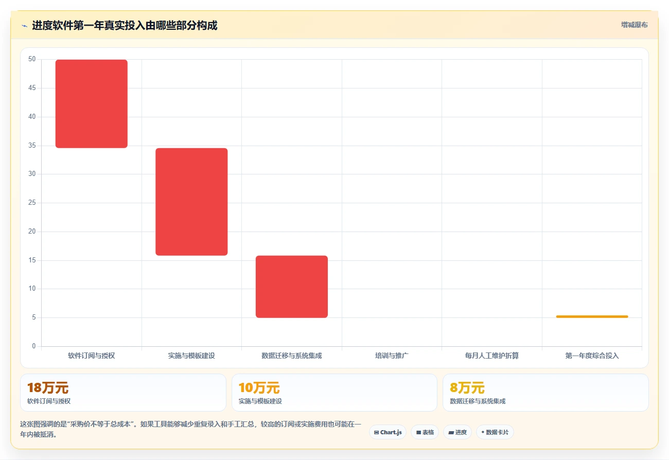 2026年项目管理利器:8款进度计划软件官网深度对比