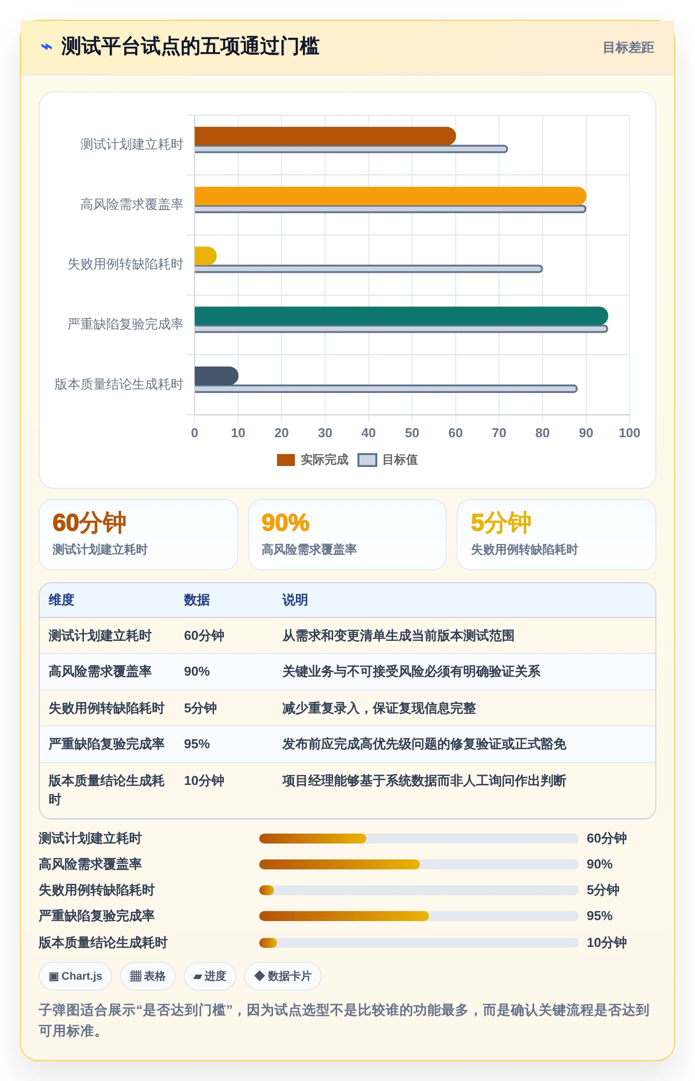 项目经理必看:如何挑选适合团队的最小测试用例集?2026年选型指南
