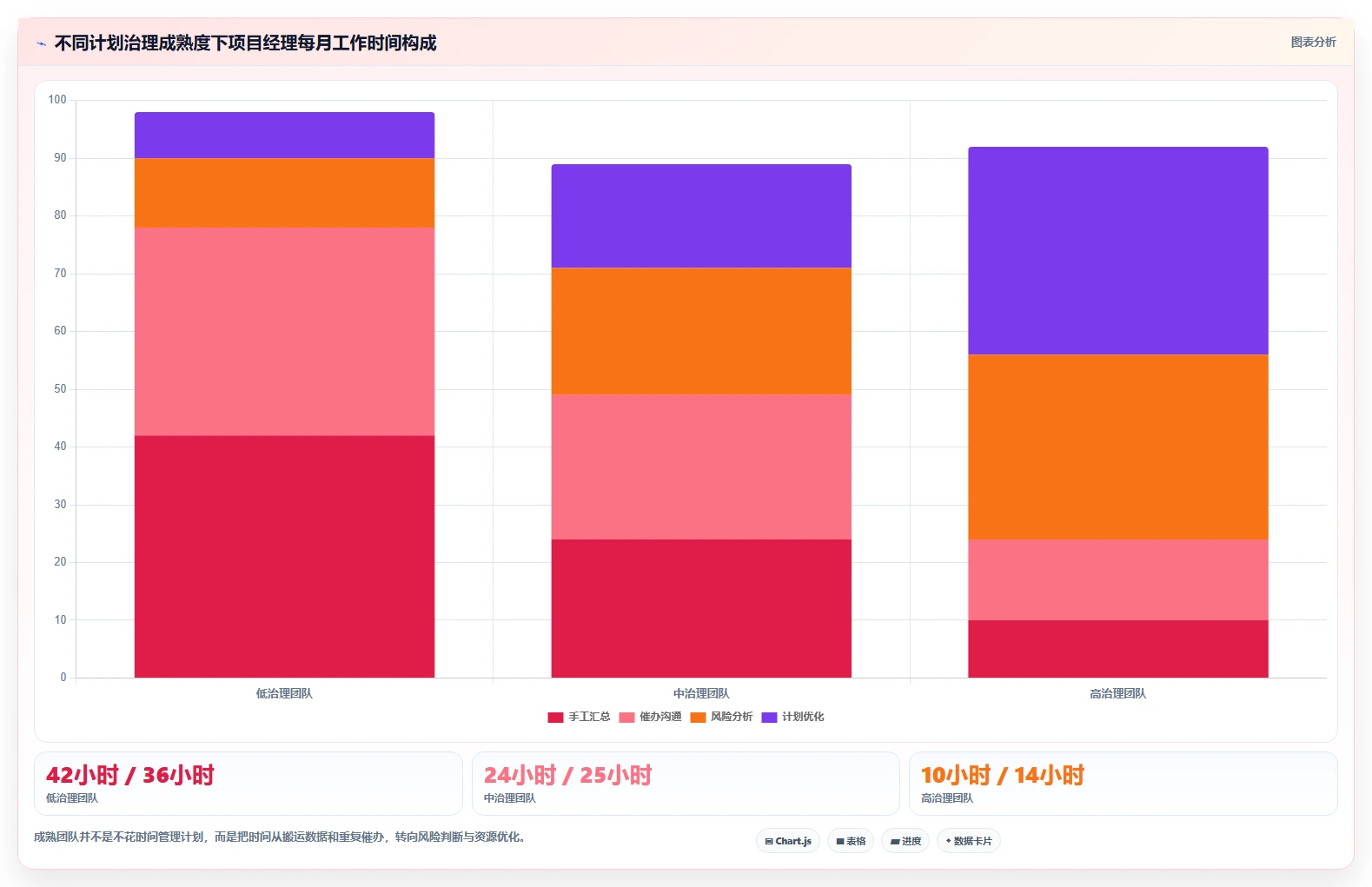 项目经理必看:2026年度10款顶级年月计划管理系统推荐