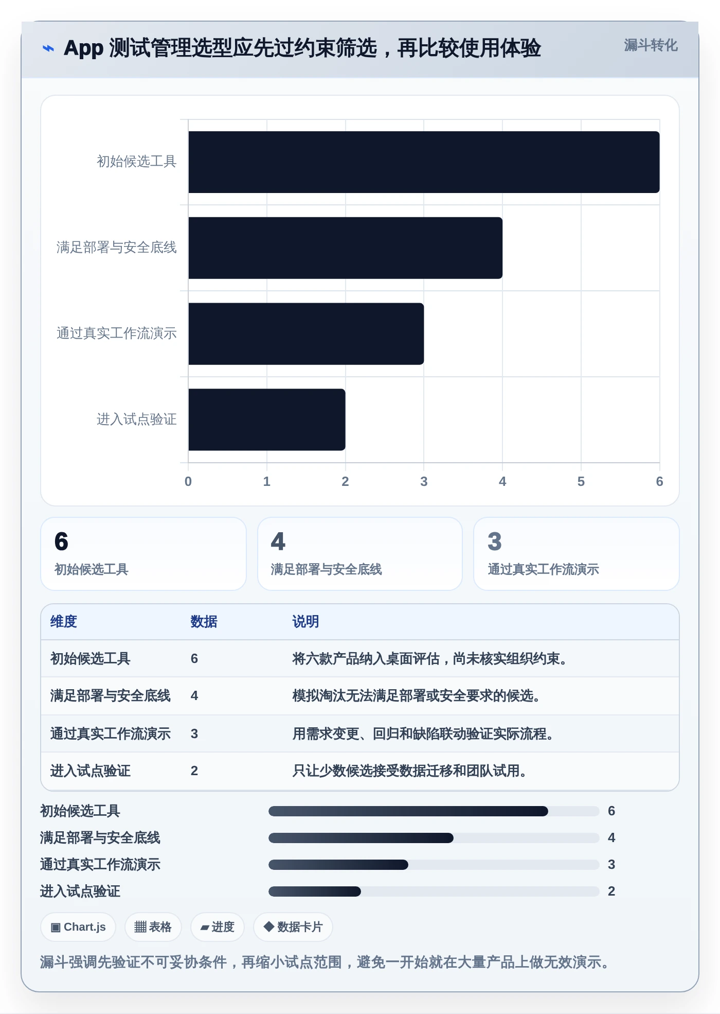2026年app测试用例管理工具选型指南：6款提升效率的顶级工具