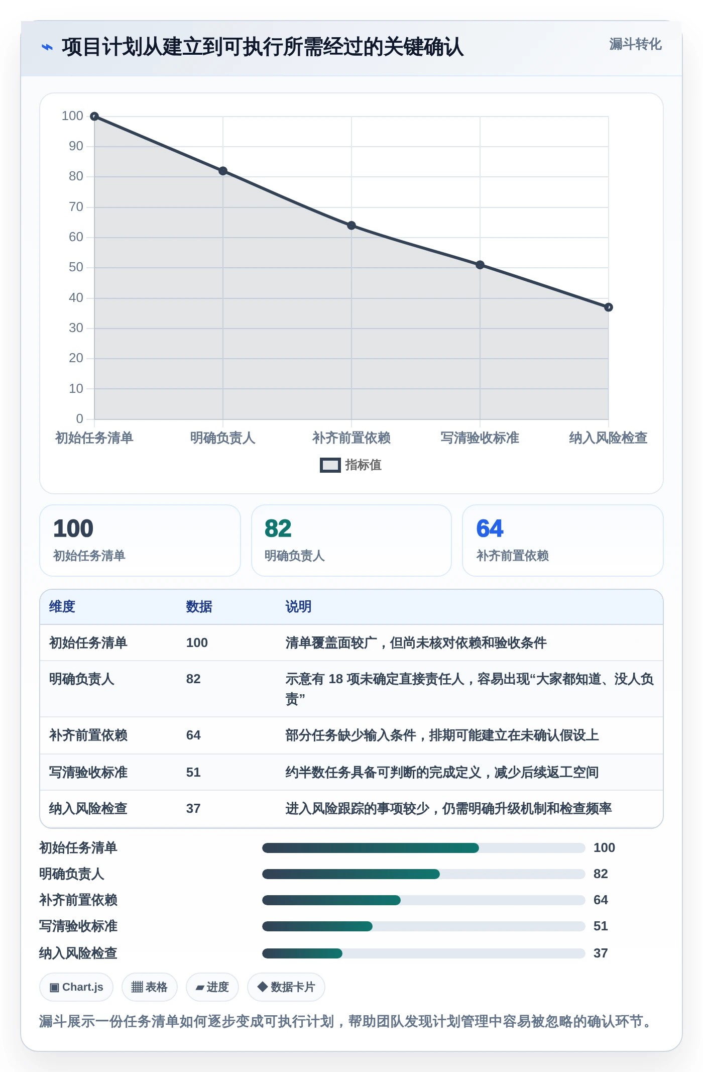 提升团队协作:2026年必备的6款好用项目计划管理软件推荐