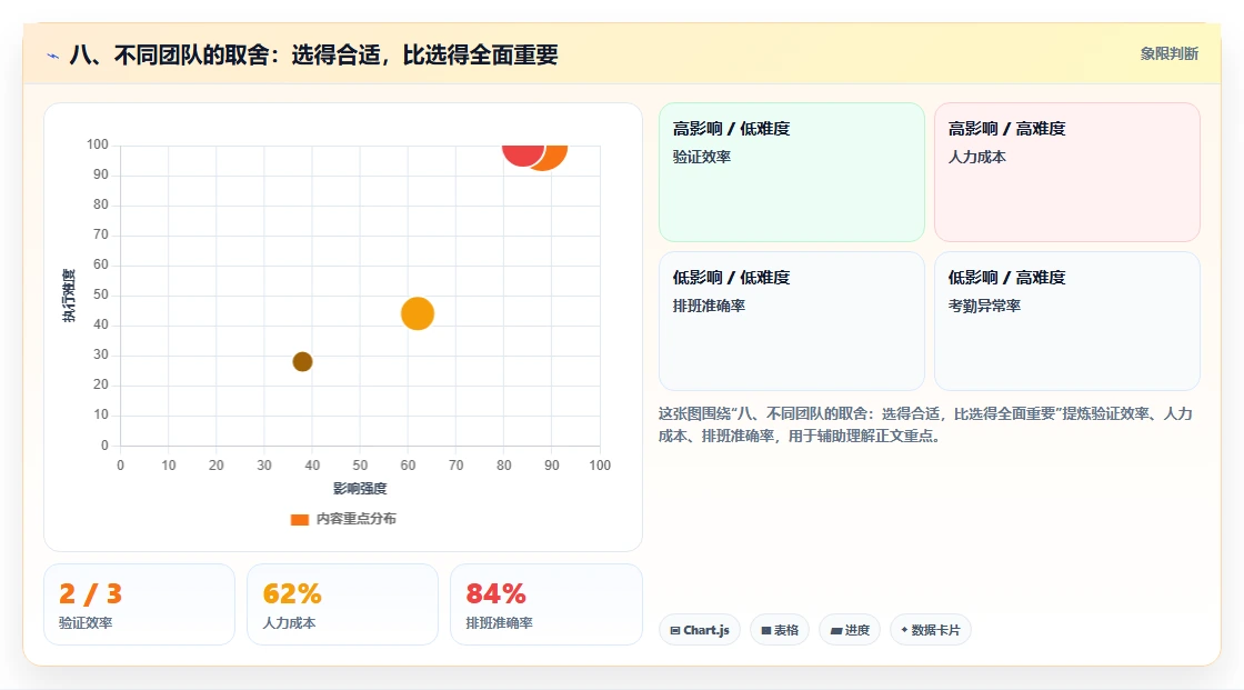 八、不同团队的取舍：选得合适，比选得全面重要