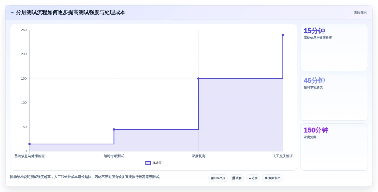 IT管理者必读:2026年电脑老化测试软件选型指南 - 8款热门工具深度分析