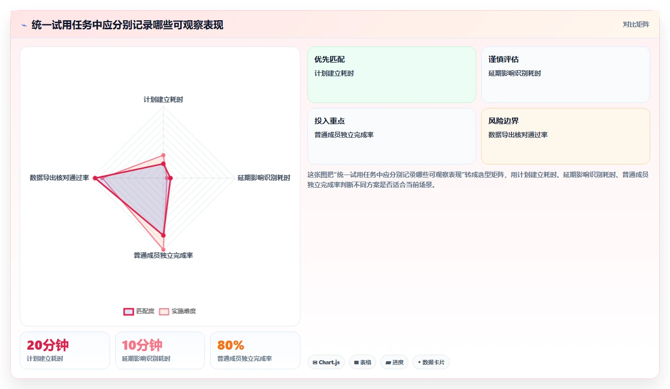 选对甘特图制作软件事半功倍:2026年最新7款工具对比分析