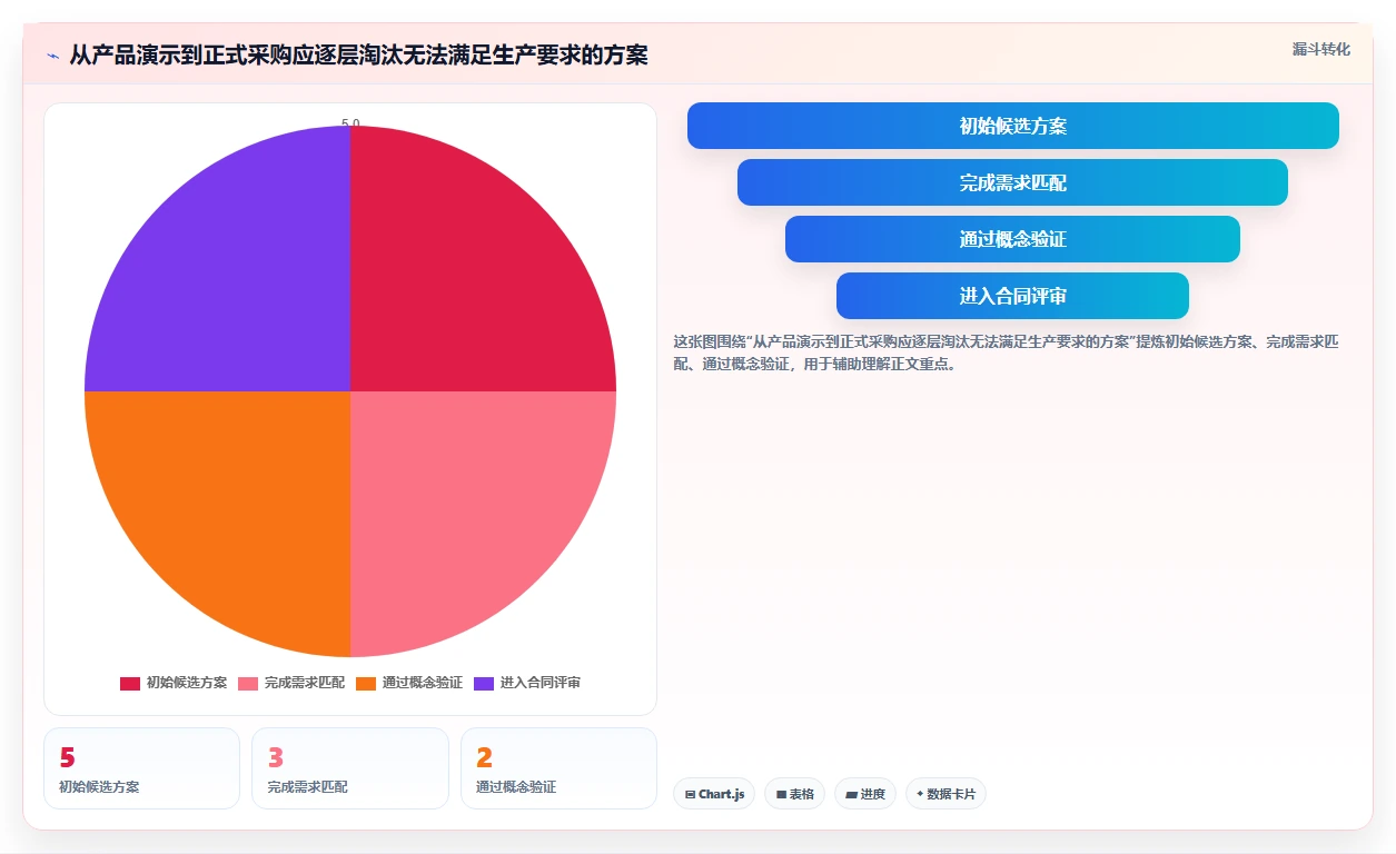 提升IT效率:2026年最值得关注的5大ad域管理软件解决方案