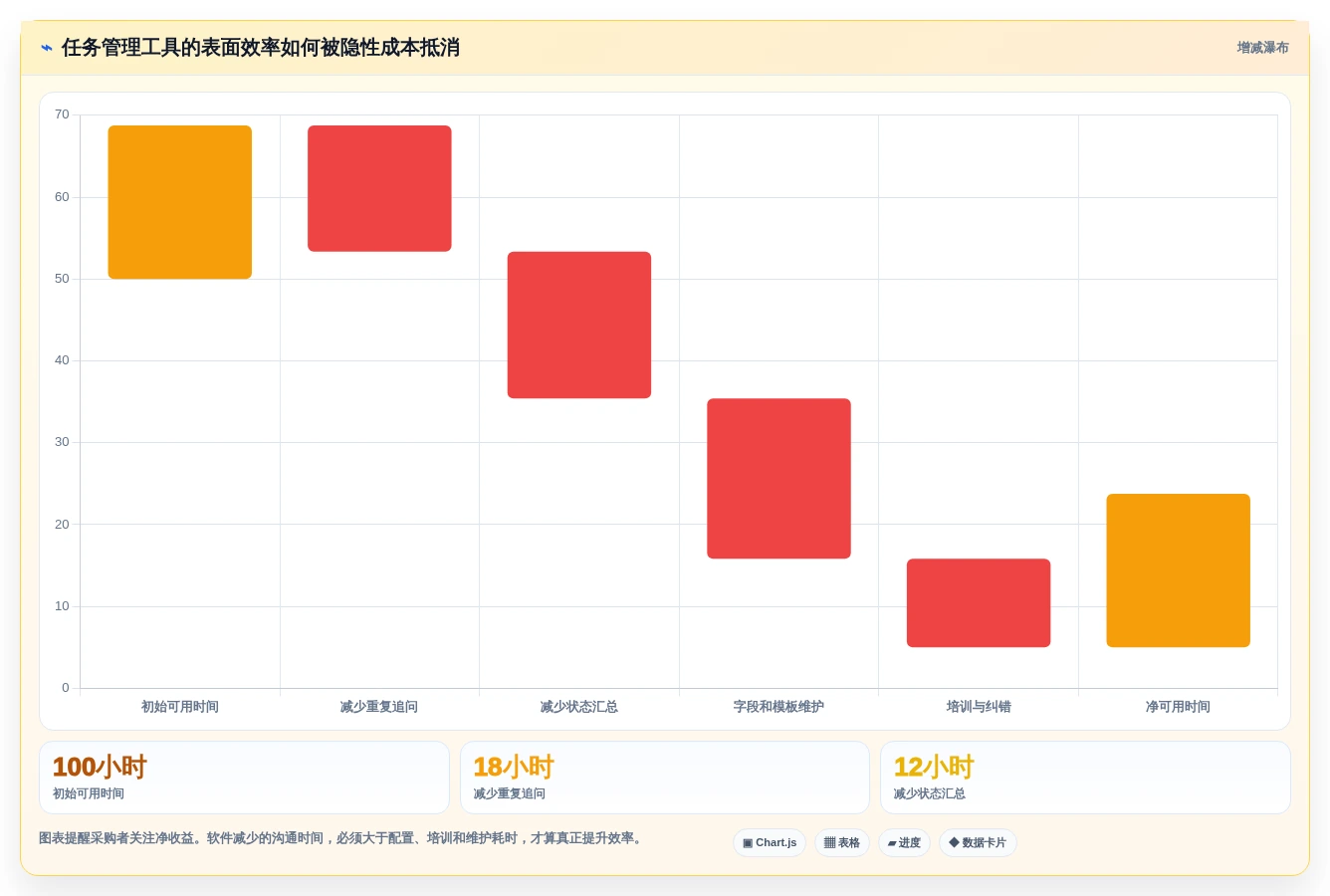 2026年效率之选:7款顶级工作事项跟踪软件全面对比