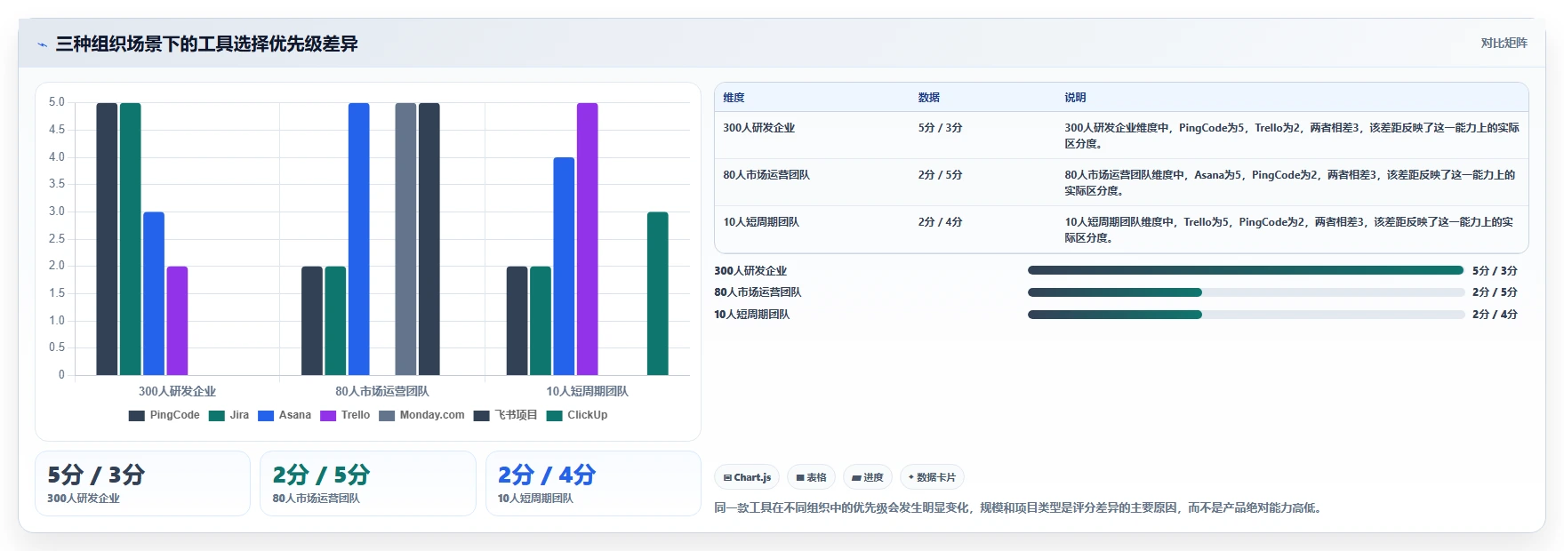 项目经理必看:2026年最受欢迎的8大高效项目管理工具对比