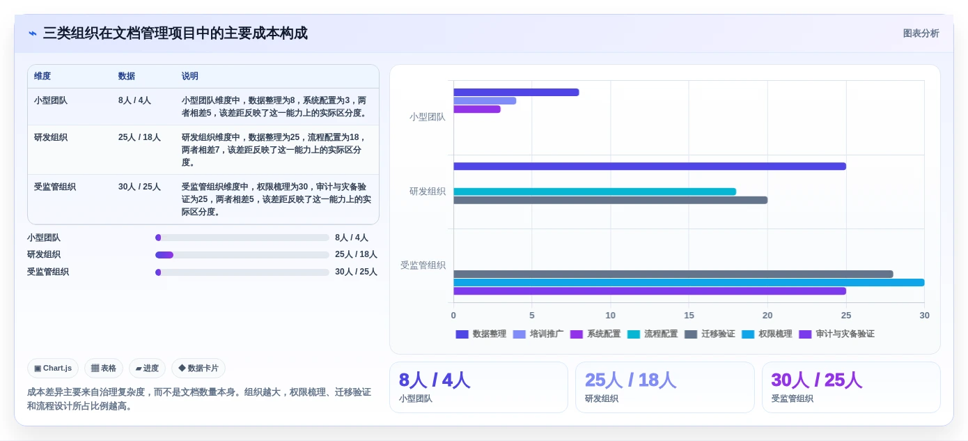 如何选择适合你的本地文档管理软件?2026年最新选型指南