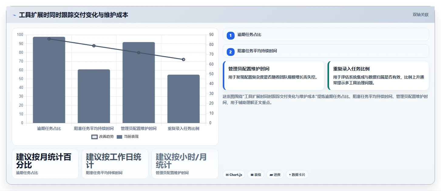 突破效率瓶颈：2026年7款革新型团队任务分配软件推荐