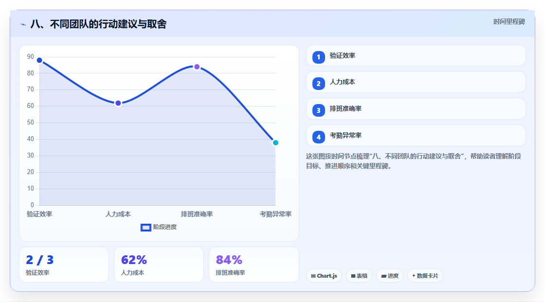 八、不同团队的行动建议与取舍