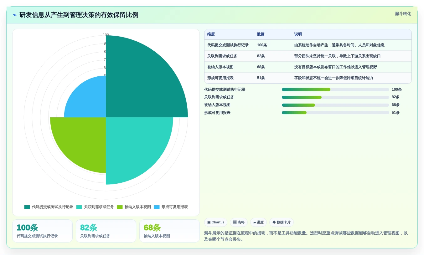 研发团队必看:2026年最具性价比的5大研发过程工具推荐