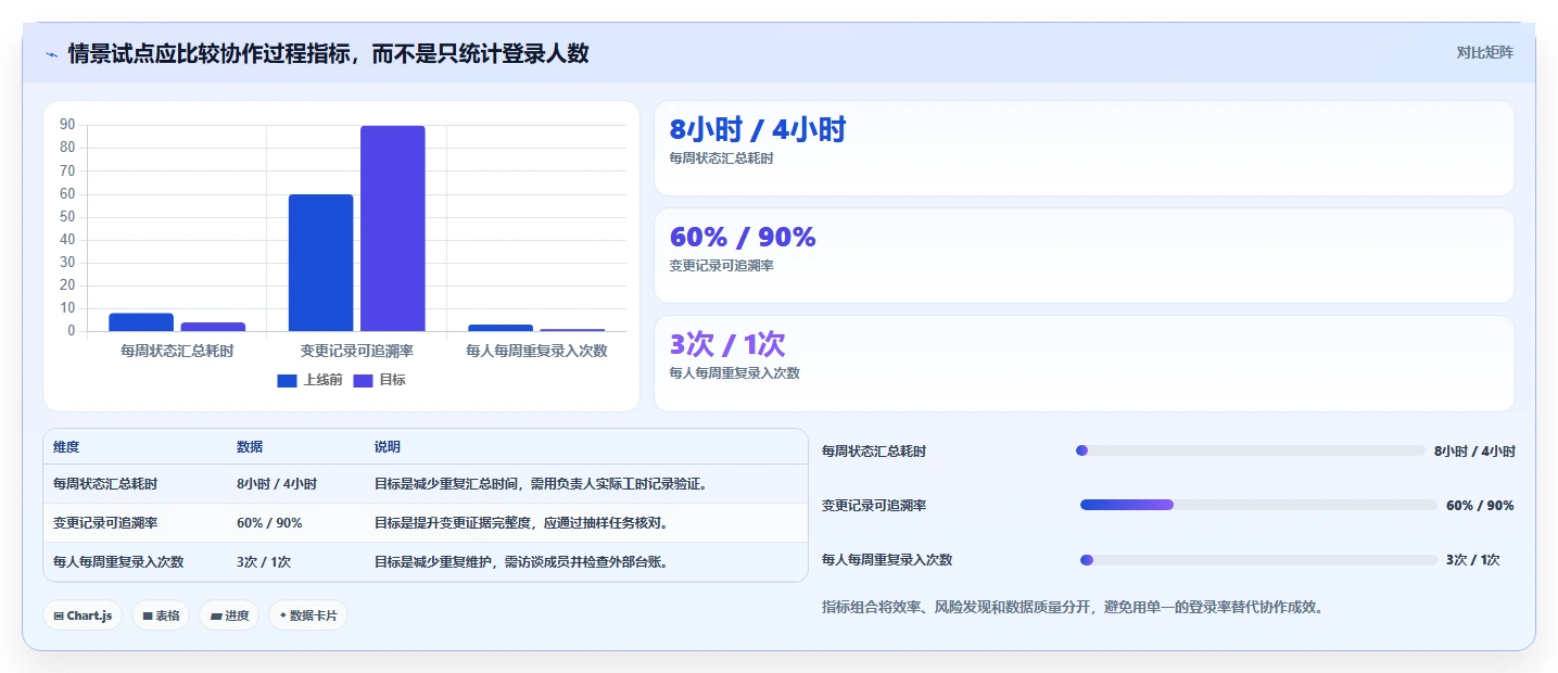 2026年项目管理工具选型指南:8款支持云端协同的企业级平台对比
