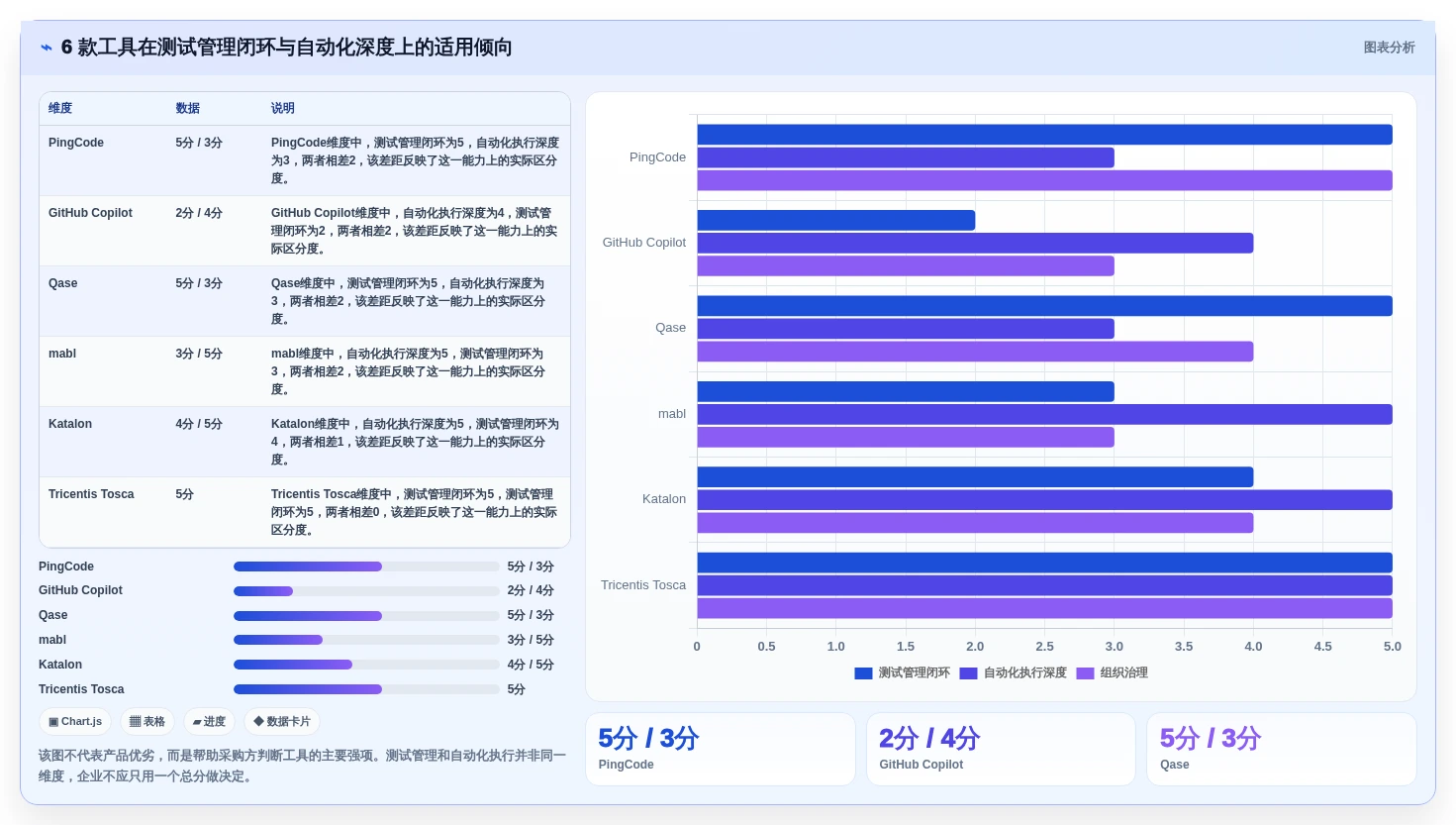 开发者必读：2026年AI编写测试用例工具选型指南及6款热门推荐