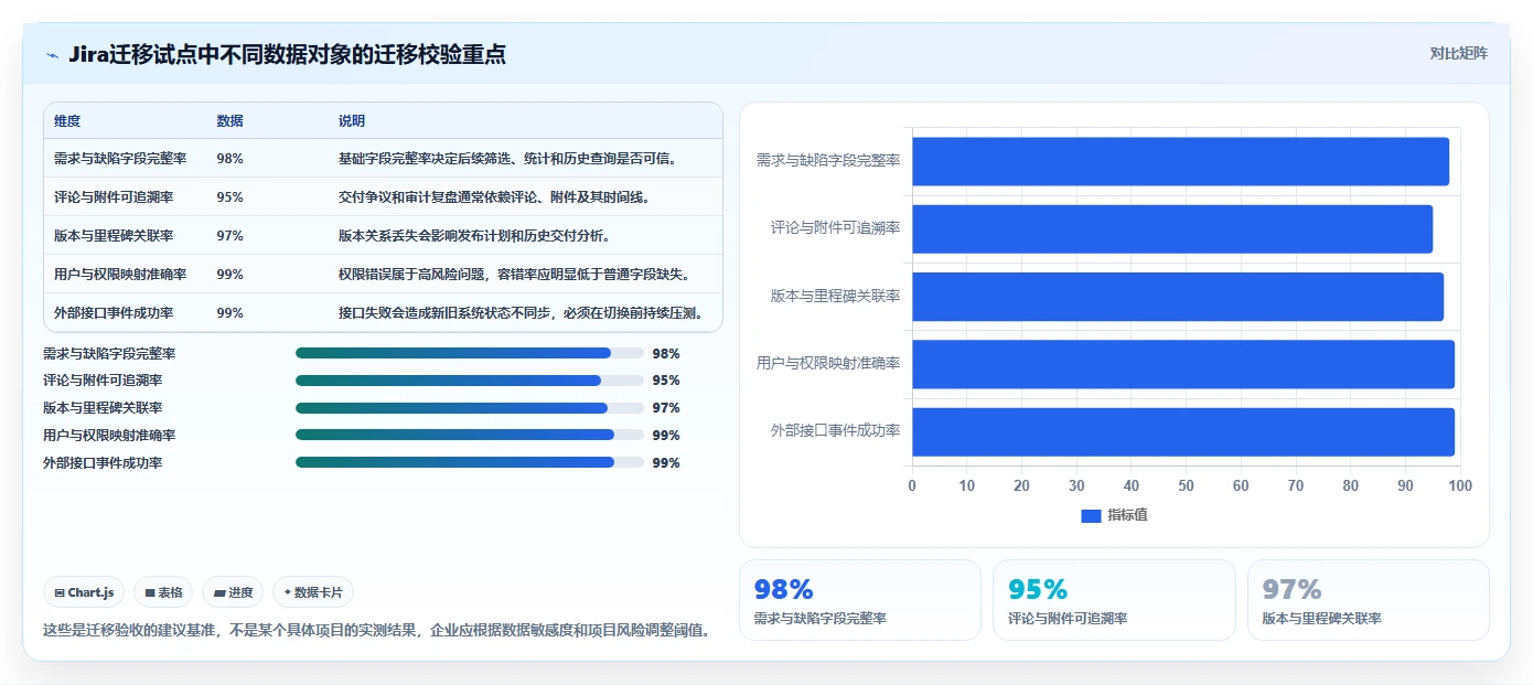 选对工具事半功倍:2026年jira项目管理流程选型指南