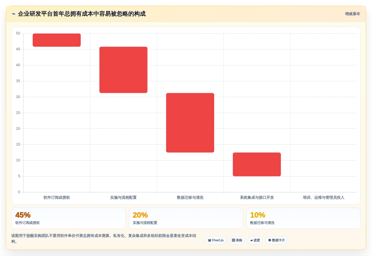 2026年企业级研发管理平台推荐：6款主流产品对比分析与选型指南