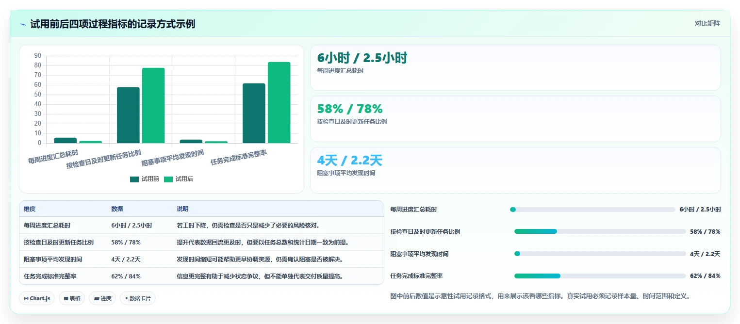 2026年项目进度管理工具盘点：10款主流软件功能场景与选型测评