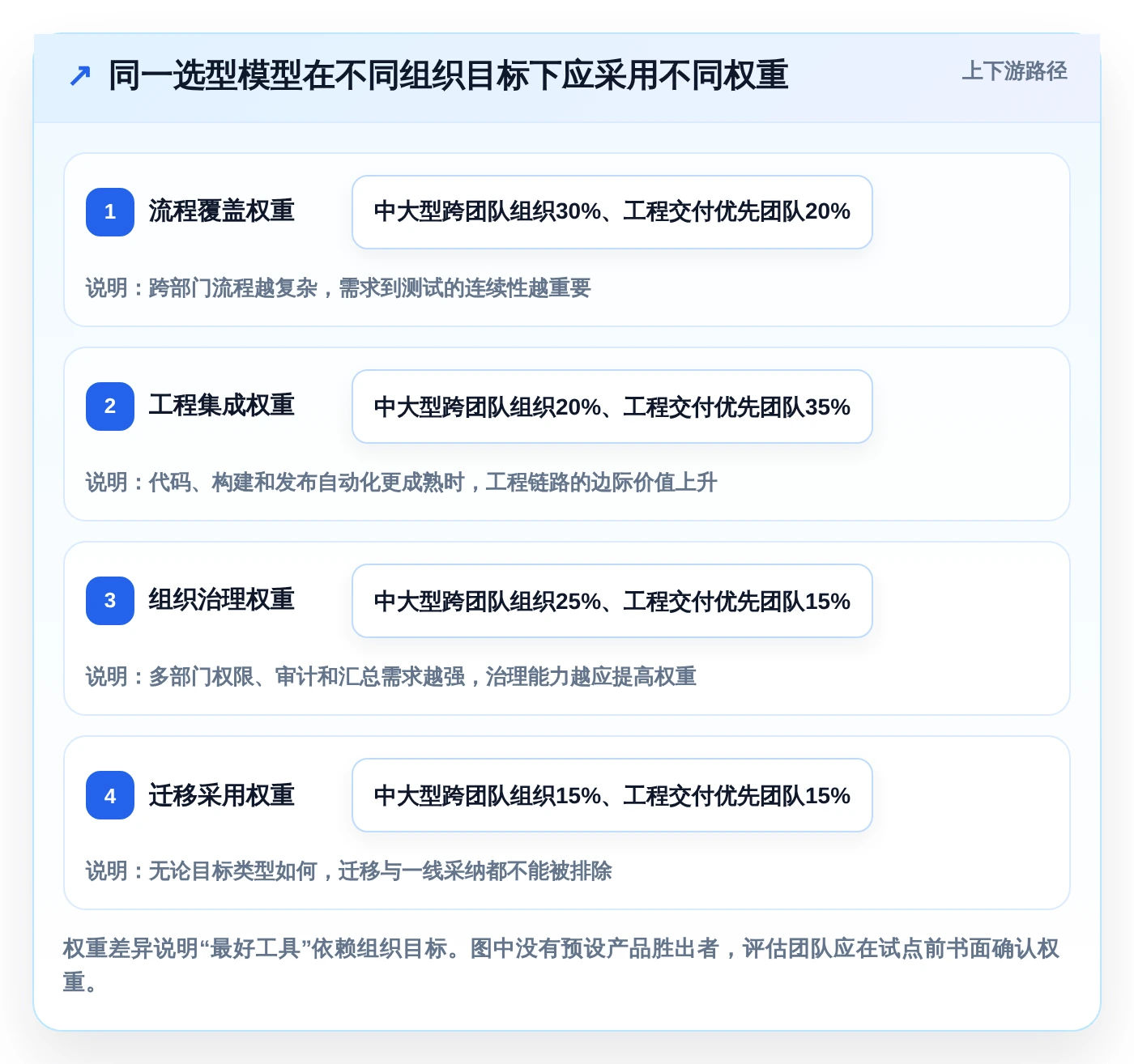 2026年研发效率飞跃:6款最佳PingCode (研发管理工具)全面对比