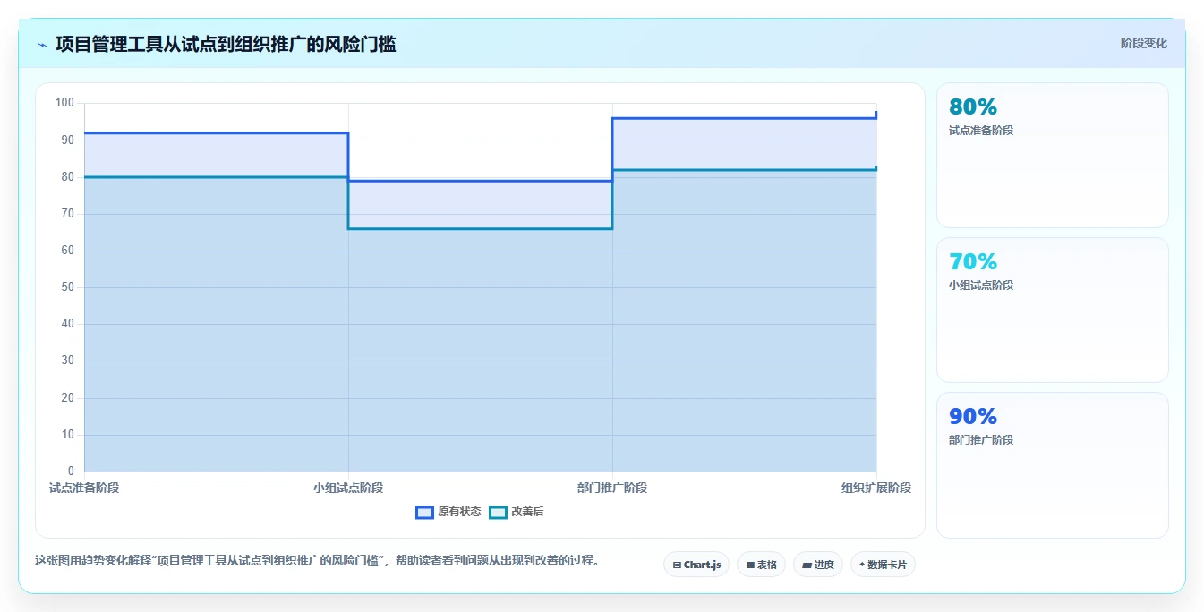 2026年效率之选:7款顶尖工作项目进度管理软件全面对比