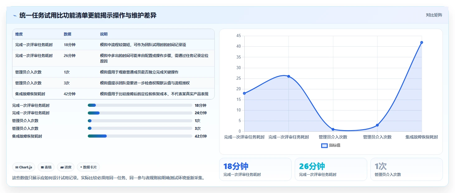 2026 年最佳代码管理工具对比:如何选择合适的工具?