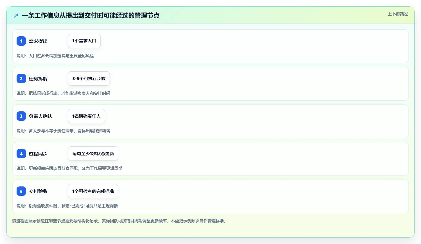 2026年效率之选:8款顶级日常管理工具全面对比
