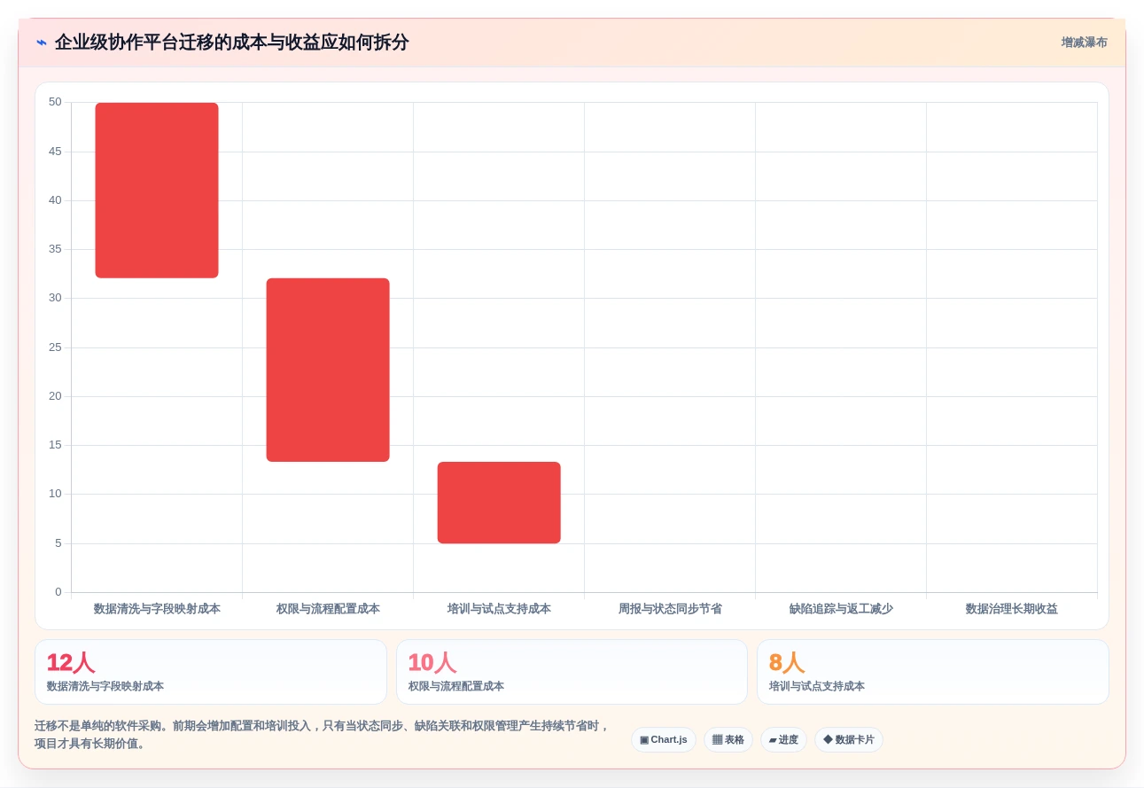 远程办公必备:2026年7款优秀tower团队协作工具深度评测