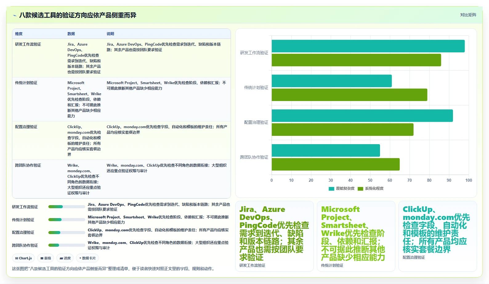 2026年支持敏捷与瀑布的8款项目管理软件选型指南