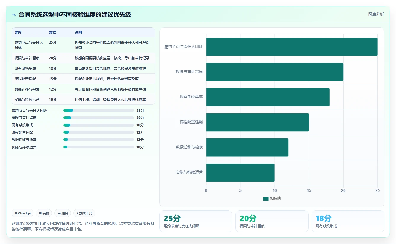 2026年必备：6大合同跟踪管理系统对比，助力企业高效管理