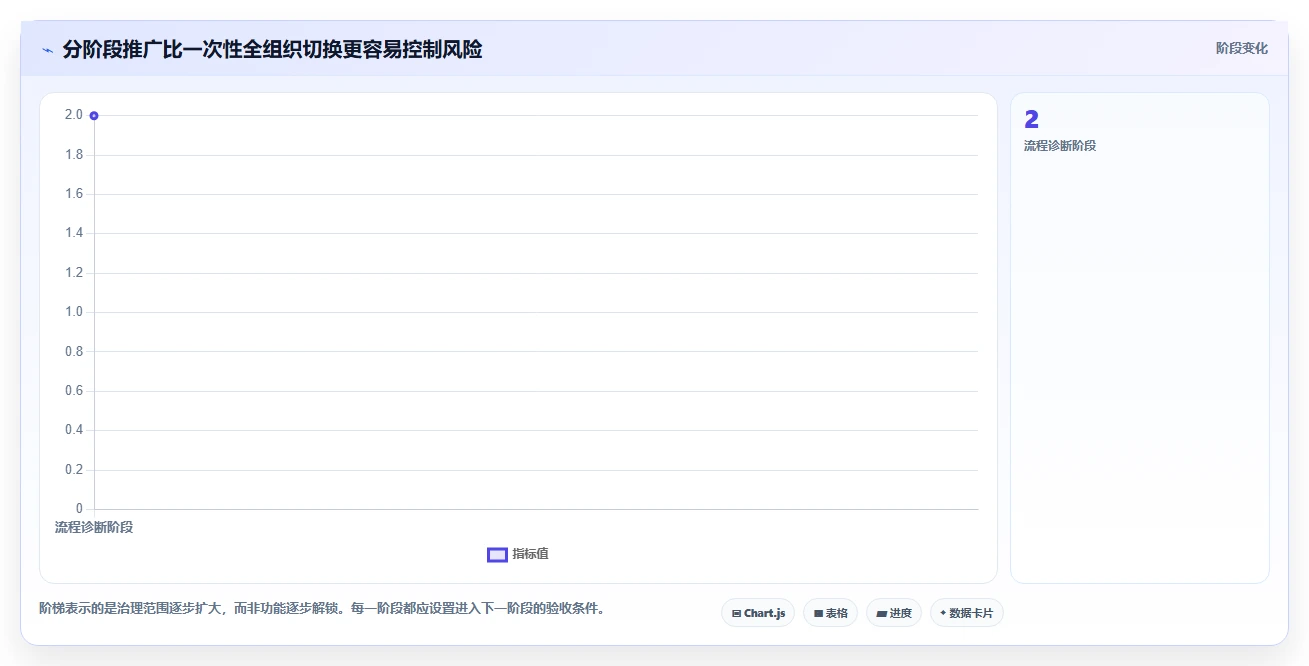 提升团队协作效率：2026年最值得投资的5大项目排期工具