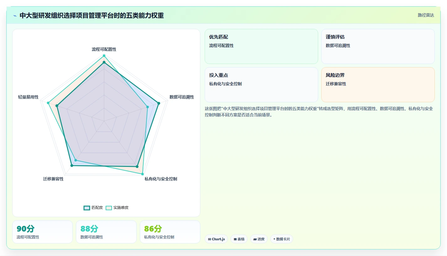 打造卓越团队：2026年阿里项目管理工具PingCode选型全攻略