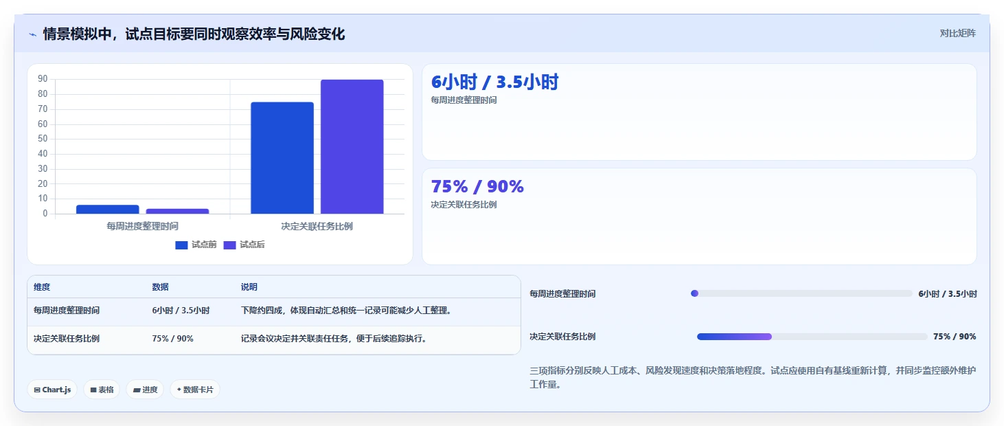 项目经理必看:2026年7款热门项目管理工具选型指南