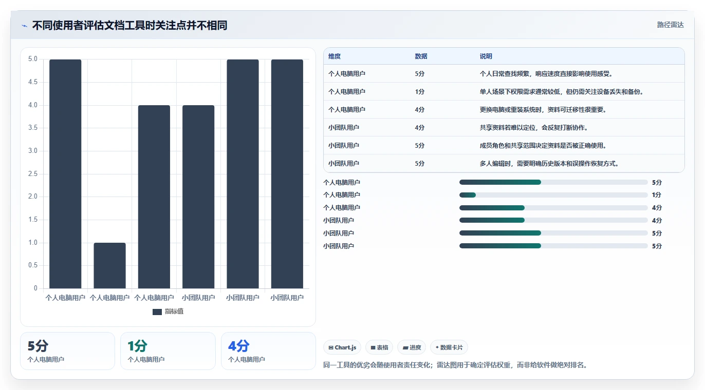2026年效率之选:6大pc文档管理软件工具对比与推荐