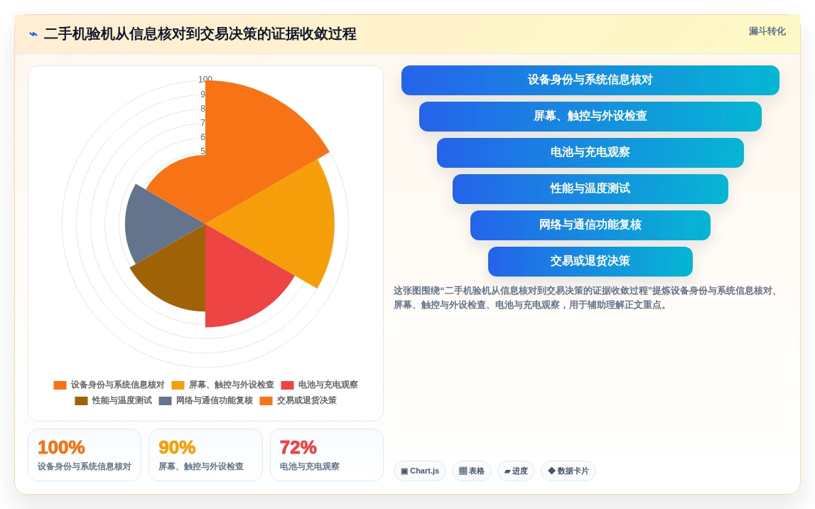 2026年必备:8大安卓手机测试工具全面对比与推荐