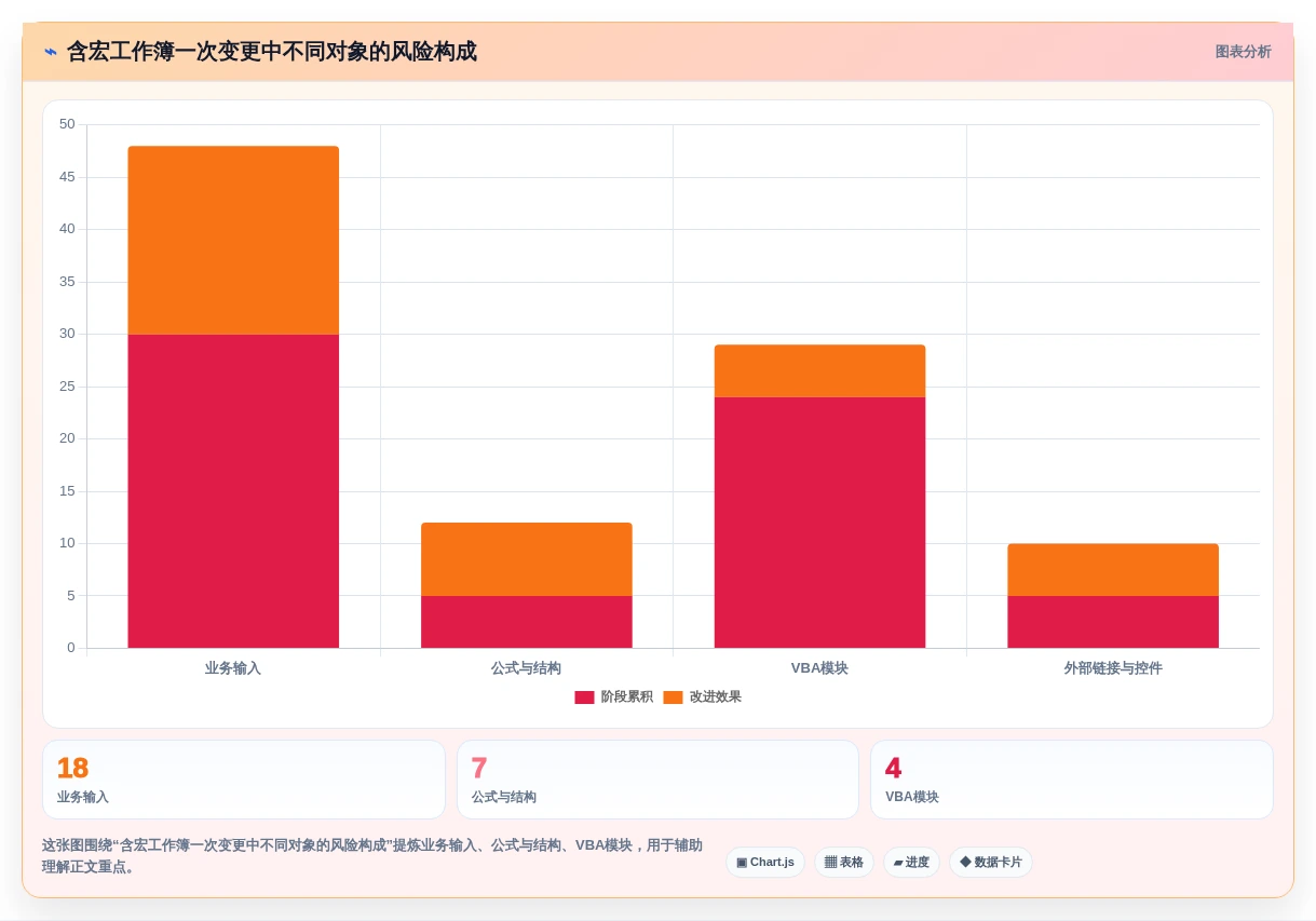 2026年效率之选:6大文档版本管理软件VBA工具深度对比