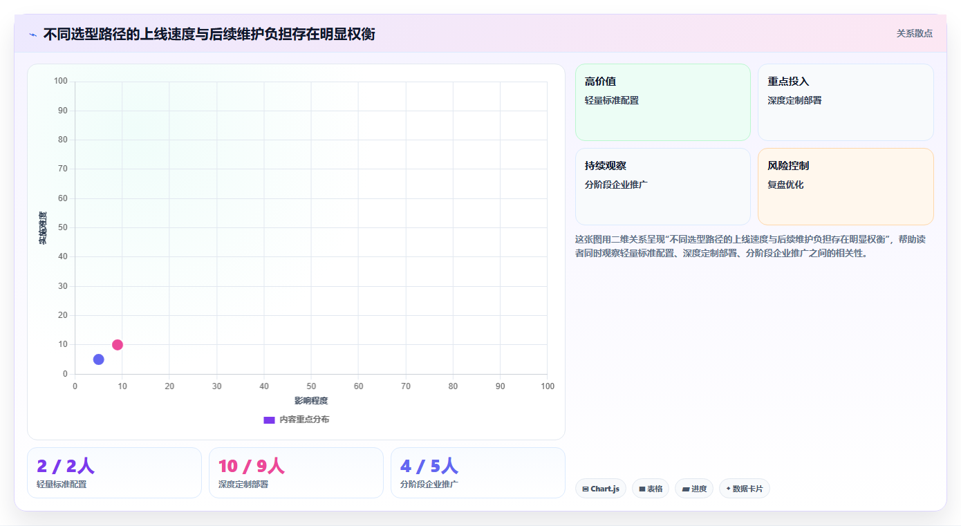 选对工具事半功倍：2026年任务管理及追踪平台选型指南