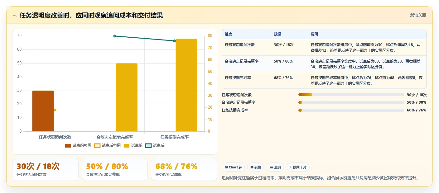 远程办公新时代：6款最热门办公协作软件推荐
