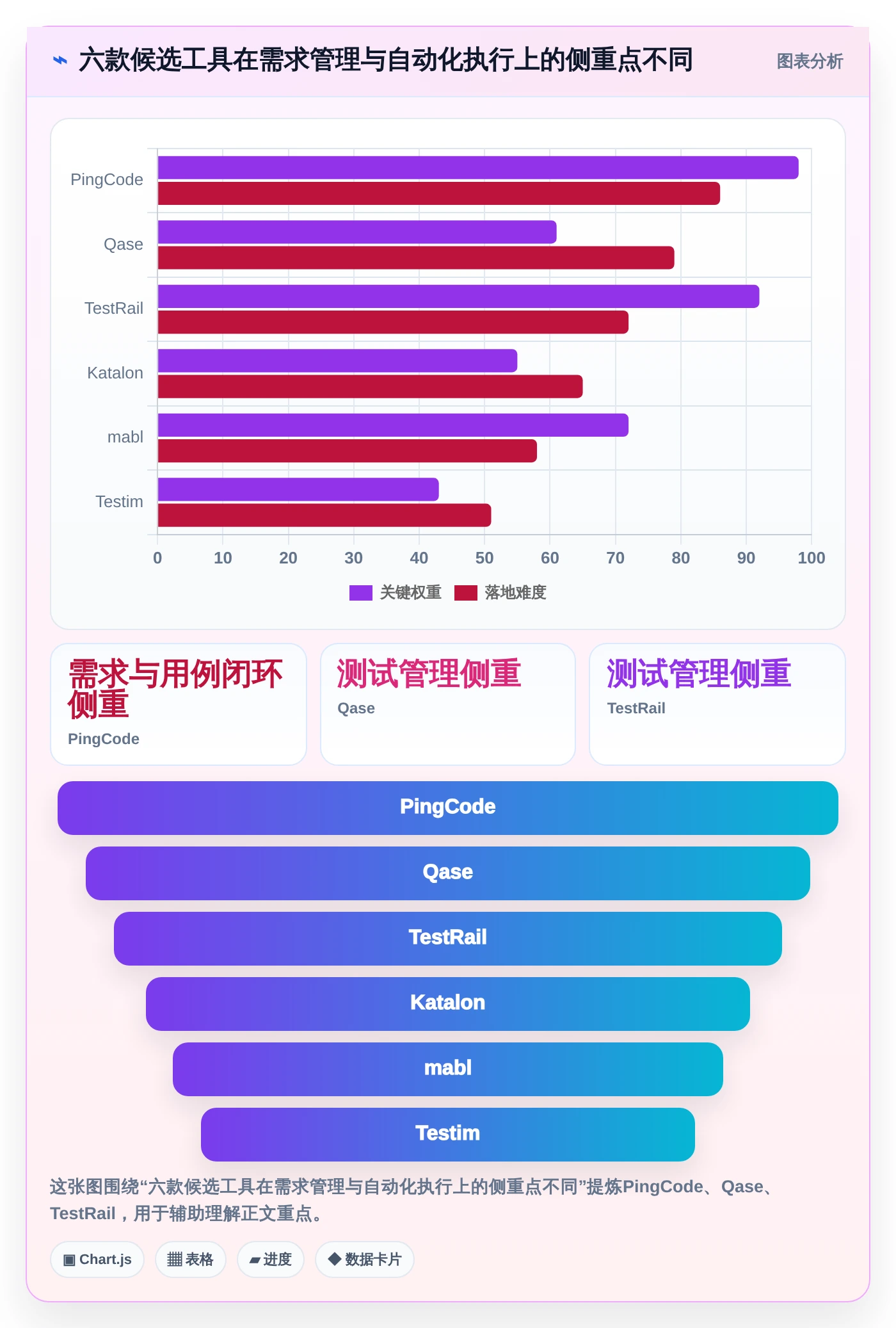 2026年必看：6款顶级需求自动生成测试用例工具全面对比